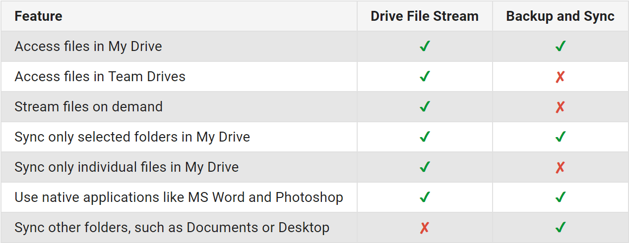 is google drive for mac/pc going away soon?